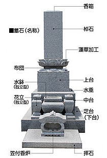 和型墓石