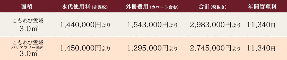 価格表